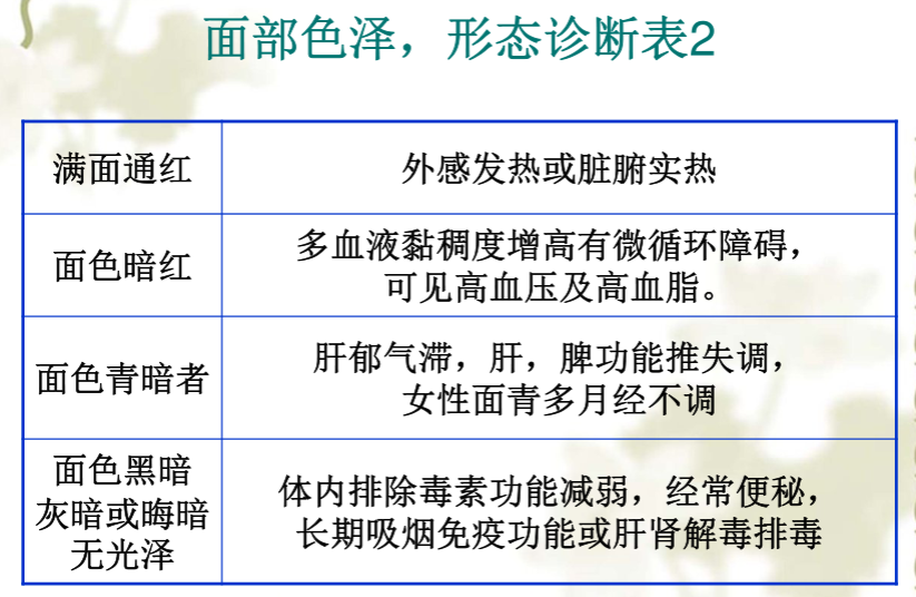 面部望诊与面部刮痧诊断1