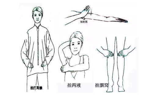 祛除五脏之邪,心肺邪气留于肘